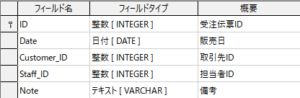 テーブル設計 今話題のlibreofficeを無料で学べる 白くま君のリブレオフィス塾